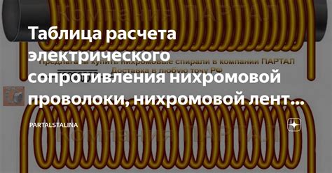 Раздел 4: Измерение сопротивления нихромовой проволоки
