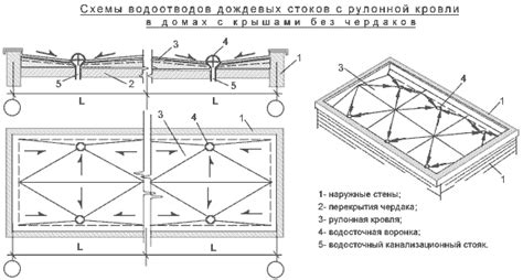 Размещение жакета на плоской поверхности