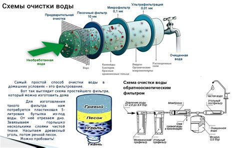 Разнообразные практики и методики очистки