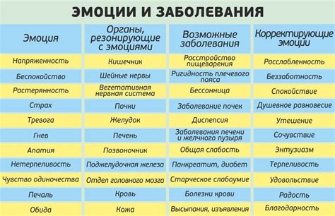 Распространенность негативных эмоций