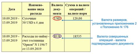 Расходы, подлежащие учету в авансовом отчете
