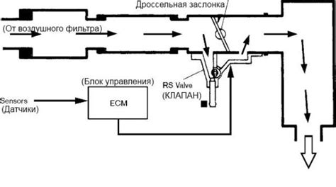 Регулировка ключа иммобилайзера Тойота Карина Е:
