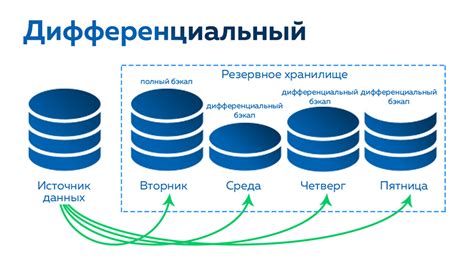 Резервное копирование текущего конфига