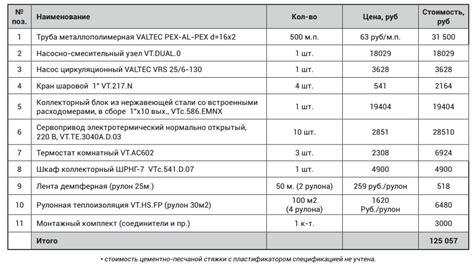 Рекомендуемая температура