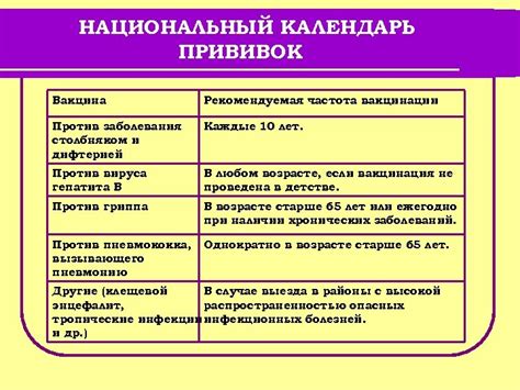 Рекомендуемая частота очистки