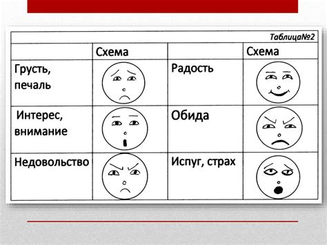 Связь негативных эмоций с физическим здоровьем