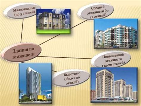 Сервисы предоставляющие информацию о этажности зданий