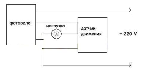Совместное использование функций и датчиков