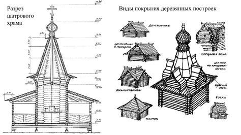 Создание основной конструкции храма