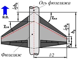 Создание эффективной формы крыла