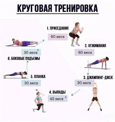 Спортивная активность, способствующая сжиганию жира на животе