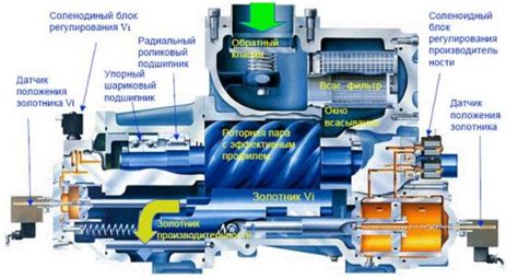 Способы определения мощности компрессора