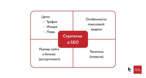 Стратегии повышения эйтр сайта
