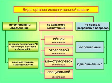 Структура кода ФОИВ и его обновление