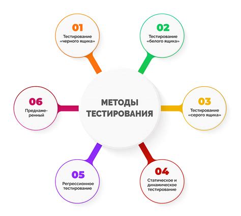 Тестирование и установка модели в игру