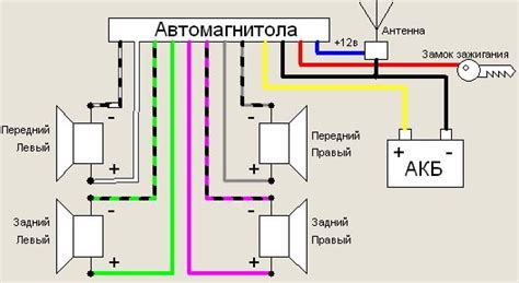 Технические требования и совместимость магнитолы Pioneer FLAC