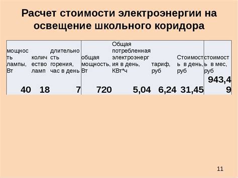 Увеличьте расход электроэнергии