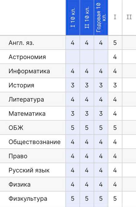 Удаляем оценку из электронного дневника: основные шаги