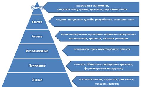 Установка правил и целей уровня