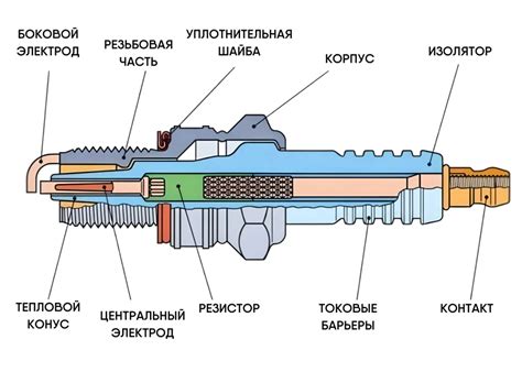Установка спортивных свечей зажигания для повышения эффективности сгорания топлива
