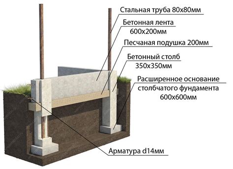 Установка фундамента для храма