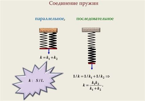 Формула для расчета сжатия пружины