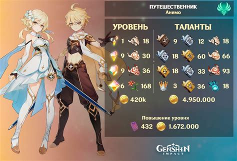 Что нужно для проверки