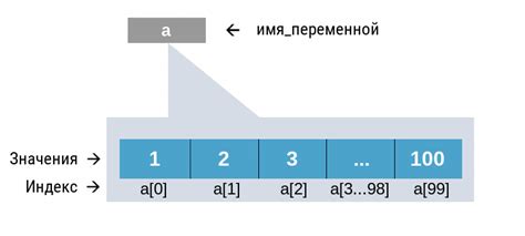 Что такое массив указателей на функции
