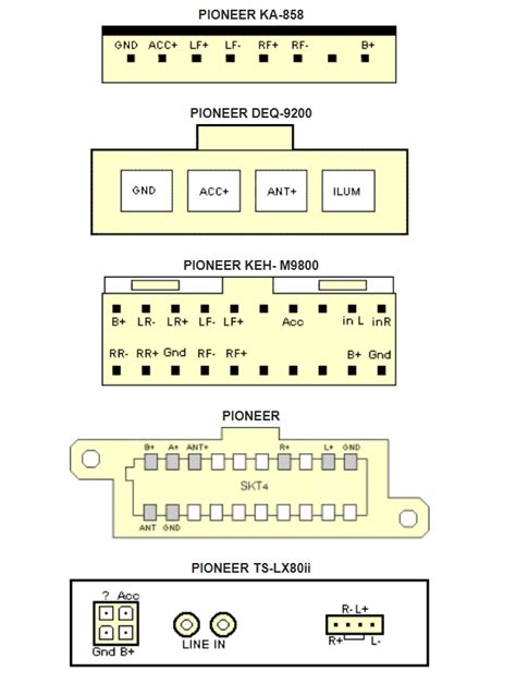 Шаги по установке магнитолы Pioneer FLAC в автомобиле