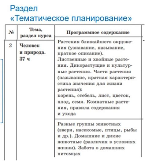 Шаг 2: Описание истории работы
