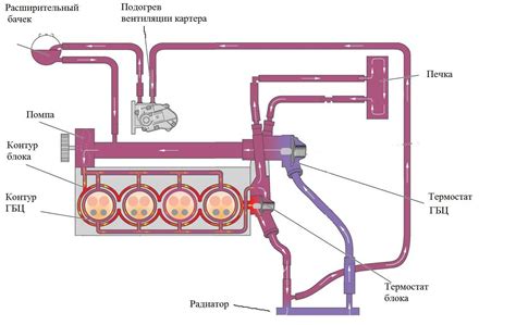 Шаг 2: Проверка системы циркуляции и настройка температуры