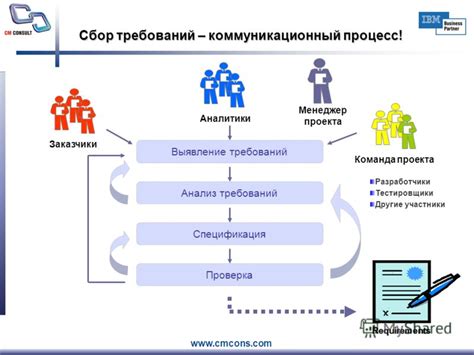 Шаг 2: Сбор и анализ требований