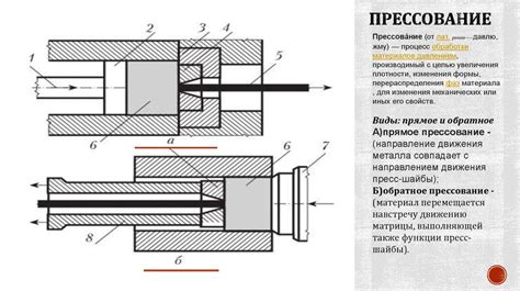 Шаг 3: Прессование и вызревание