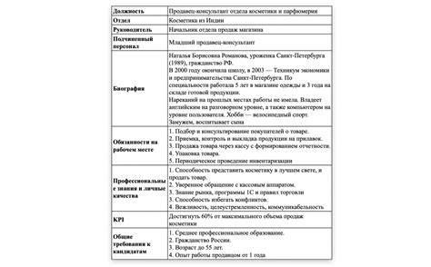 Шаг 3: Создание профиля компании