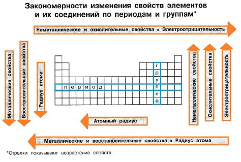Шаг 4. Закрашивание основных элементов