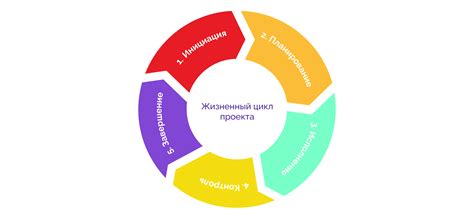 Этапы разработки