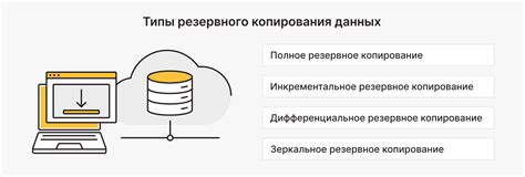 а) Резервное копирование данных